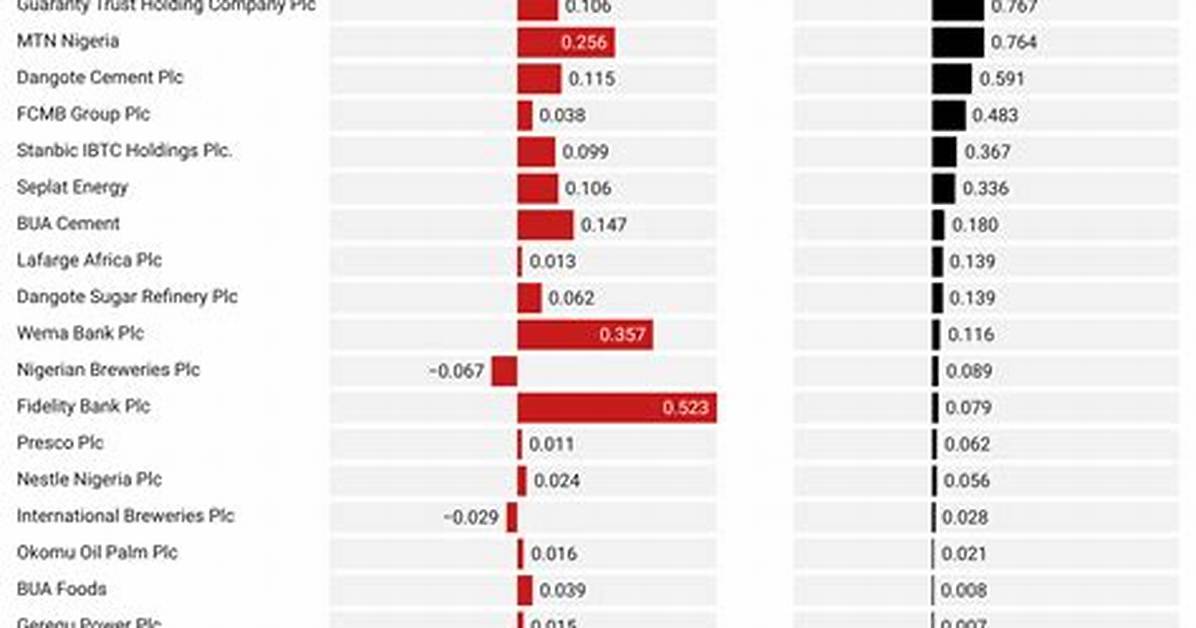 What Is the Biggest Cash Business?