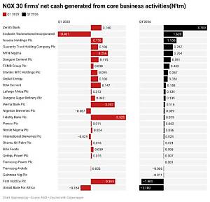 What Is the Biggest Cash Business?