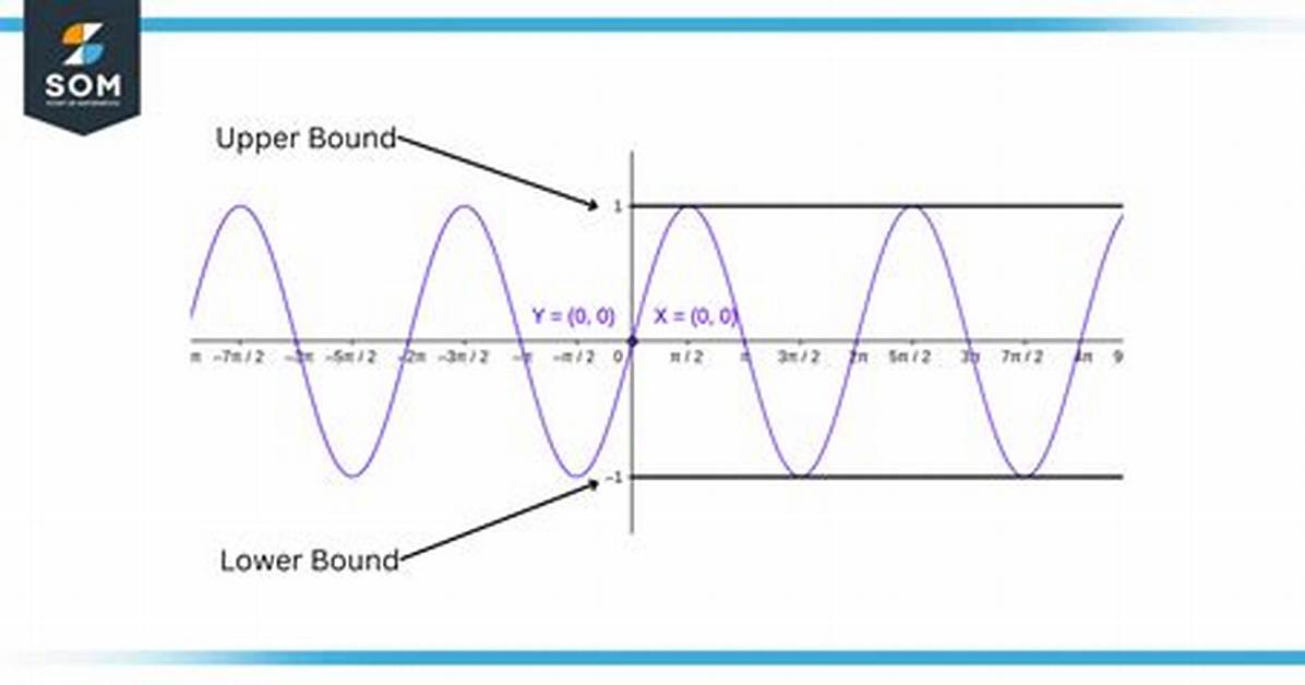 What Is the Bound of a Function?