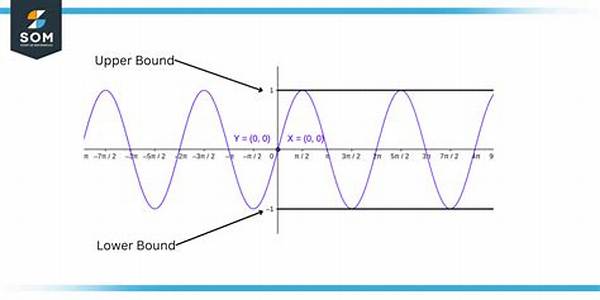 What Is the Bound of a Function?