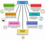 What Is the Branch of Chemistry That Examines Numerical Relationships