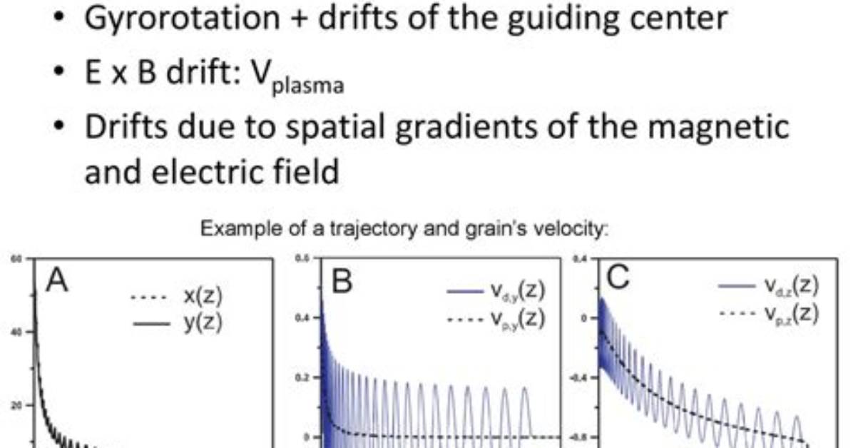 What Is the Charge on the Dust Particle?