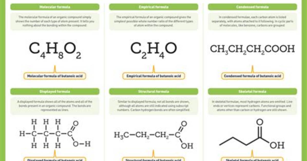 What Is the Chemical Formula for the Base Cobalt(Iii) Hydroxide?