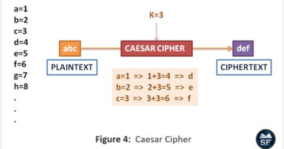 What Is the Cipher Method?