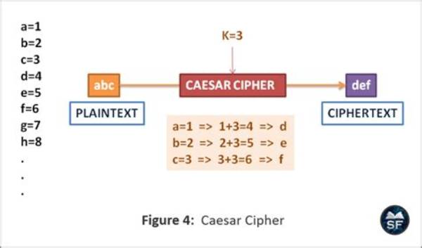 What Is the Cipher Method?