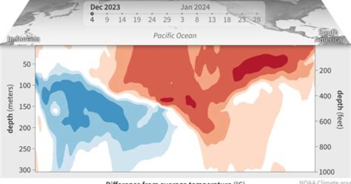 What Is the Climate of the Pacific Ocean