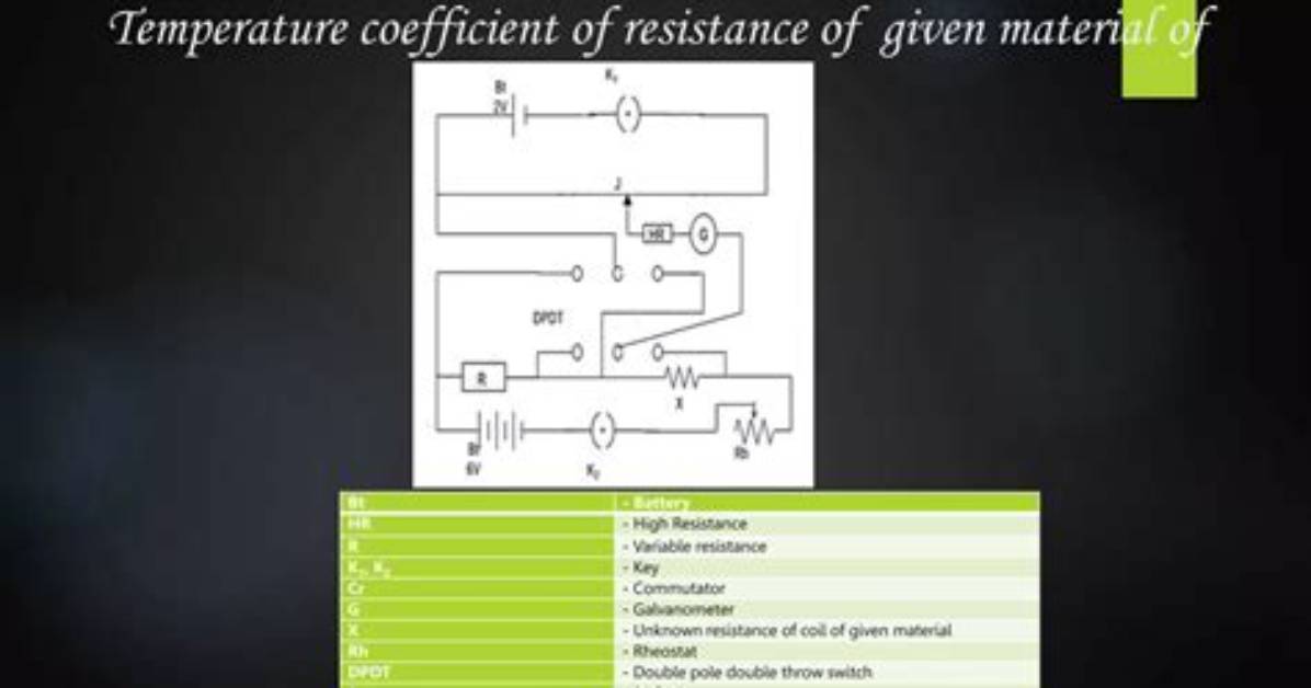 What Is the Coefficient of Coil?
