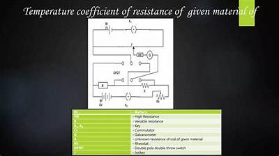 What Is the Coefficient of Coil?
