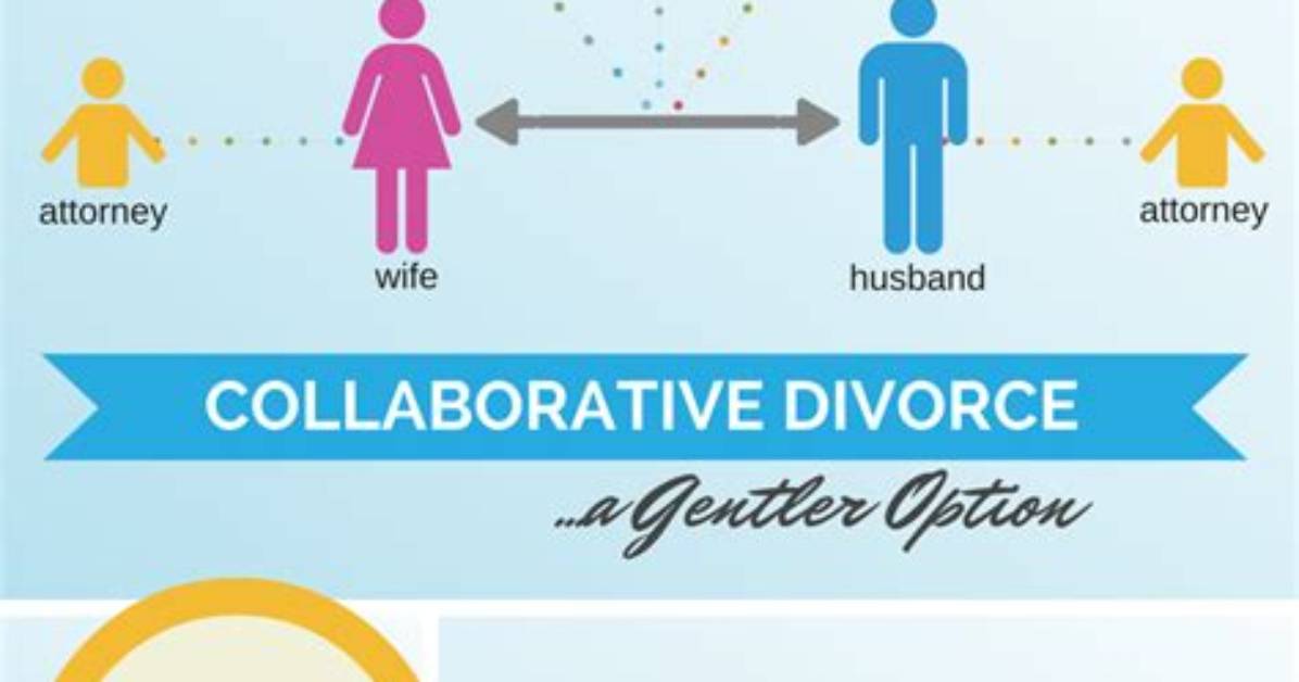 What Is the Collaborative Divorce Process?