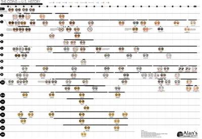 What Is the Composition of Us Coins?