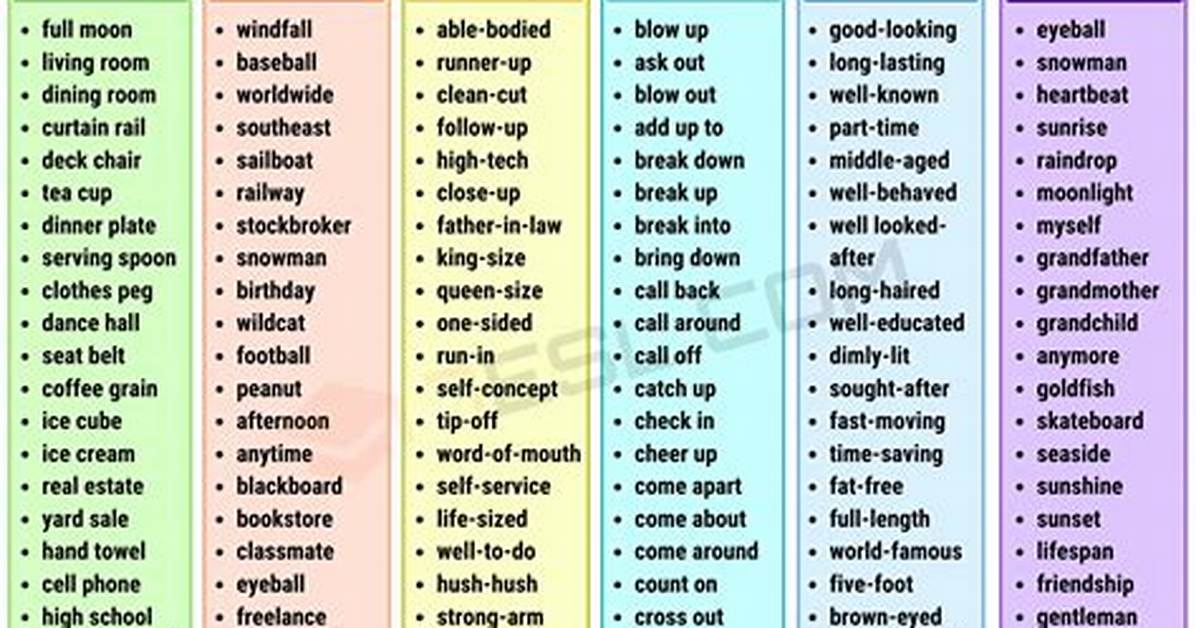 What Is the Compound Word of Word?
