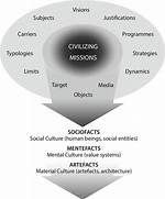 What Is the Concept of Civilizing Mission?