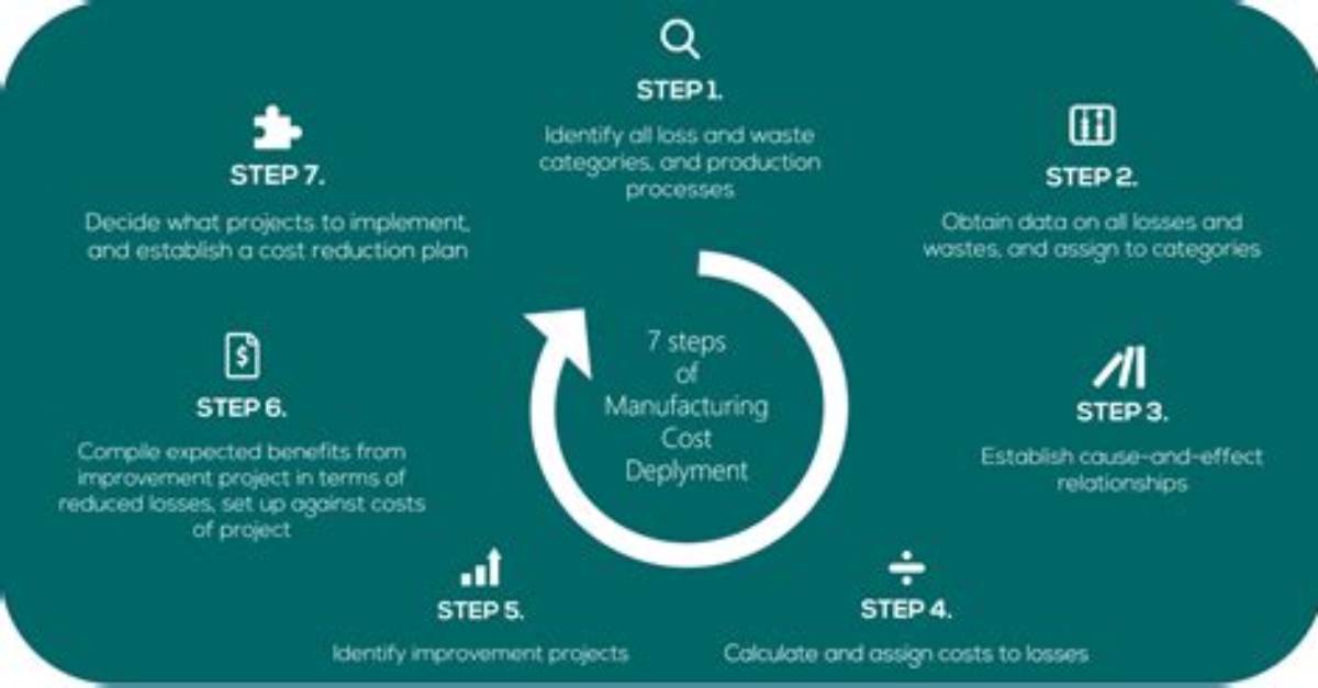 What Is the Cost of Deployment?