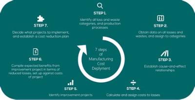 What Is the Cost of Deployment?