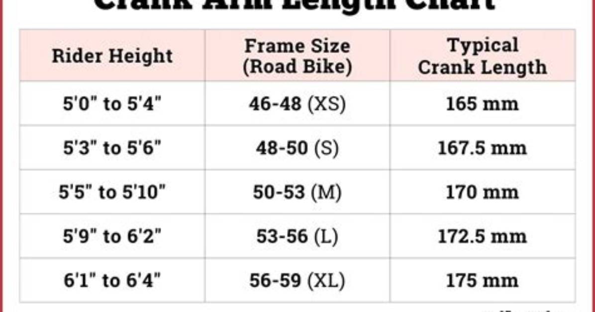 What Is the Crank Length?
