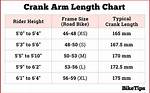 What Is the Crank Length?