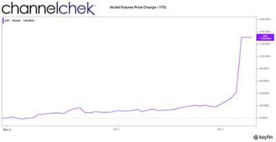 What Is the Current Melt Value of a Silver Dollar?
