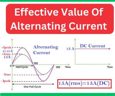 What Is the Current Value of a Silver Eagle?