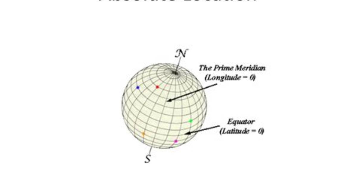 What Is the Definition of Absolute Location?