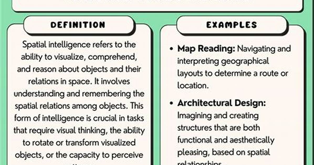 What Is the Definition of Spatial