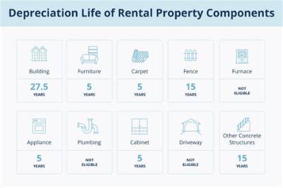 What Is the Depreciable Life of Plumbing?