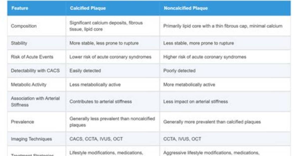 What Is the Difference Between a Calcified & a Leached Soil Profile?