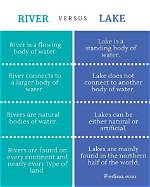 What Is the Difference Between a Lake and a Pond?