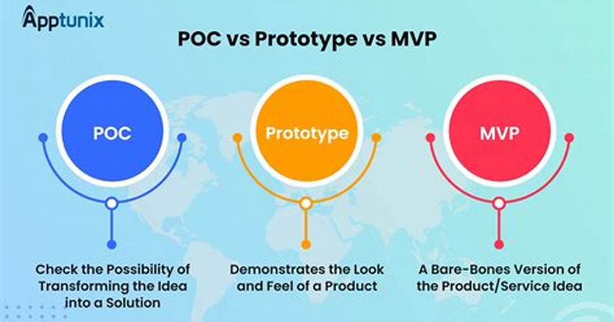 What Is the Difference Between a Poc and a Pilot?