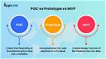 What Is the Difference Between a Poc and a Pilot?