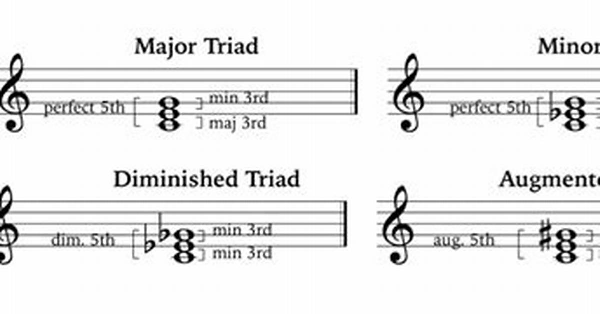 What Is the Difference Between a Triad and an Arpeggio?