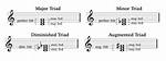 What Is the Difference Between a Triad and an Arpeggio?