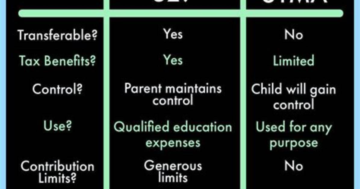 What Is the Difference Between a Utma and Ugma Account?