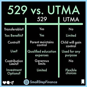 What Is the Difference Between a Utma and Ugma Account?