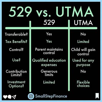 What Is the Difference Between a Utma and Ugma Account?