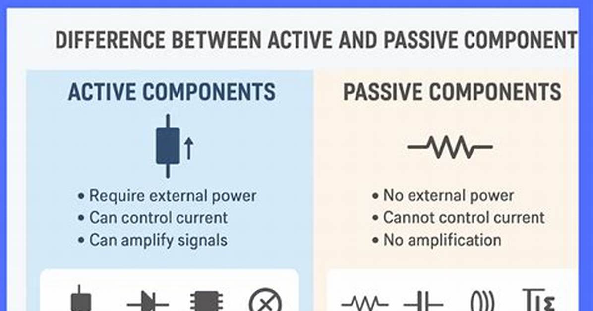 What Is the Difference Between Active and Passive Knowledge?