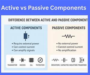 What Is the Difference Between Active and Passive Knowledge?