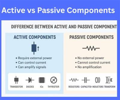 What Is the Difference Between Active and Passive Knowledge?