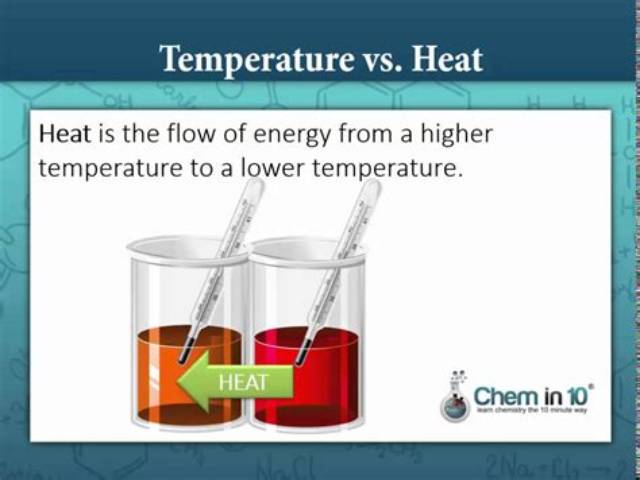 What Is the Difference Between Actual Temperature and Real Feel