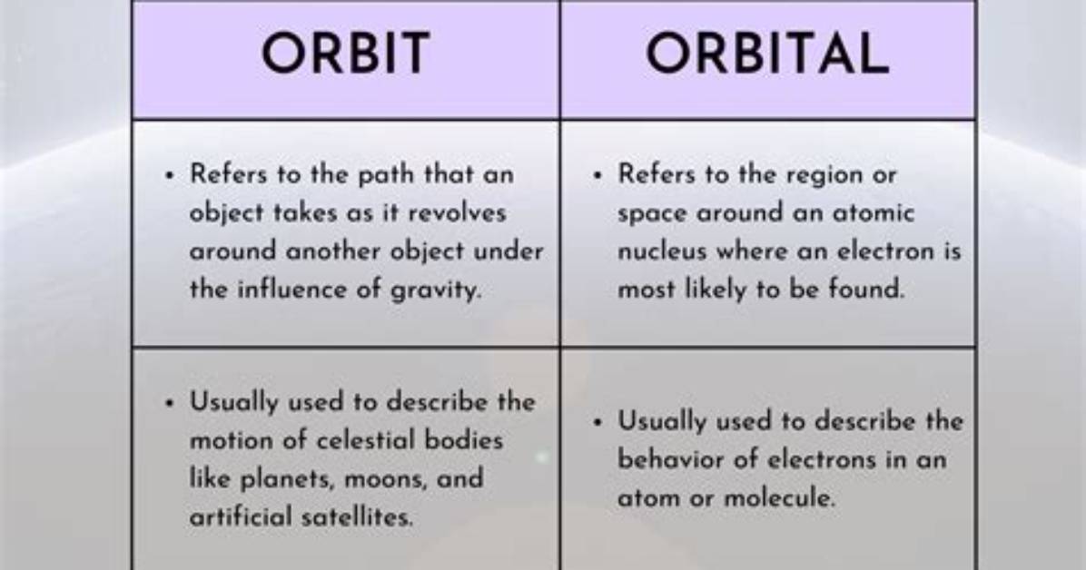 What Is the Difference Between an Orbit and an Orbital