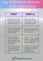 What Is the Difference Between an Orbit and an Orbital