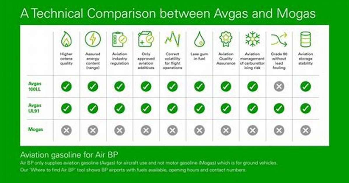 What Is the Difference Between Avgas and Race Fuel?