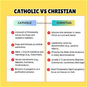 What Is the Difference Between Christian and Catholic?