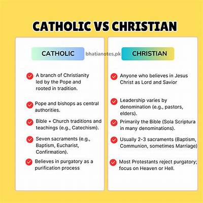 What Is the Difference Between Christian and Catholic?