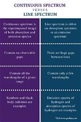 What Is the Difference Between Continuous and Continual