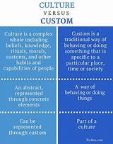 What Is the Difference Between Culture and Tradition?