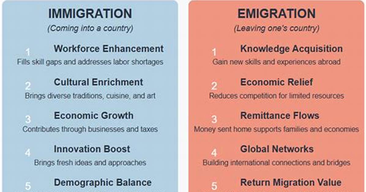 What Is the Difference Between Emigration and Immigration in Biology
