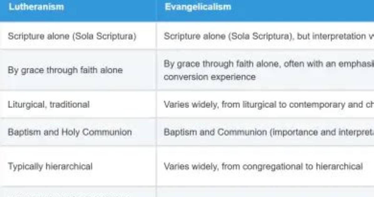 What Is the Difference Between Evangelical and Pentecostal
