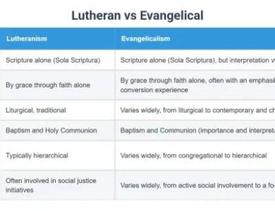What Is the Difference Between Evangelical and Pentecostal