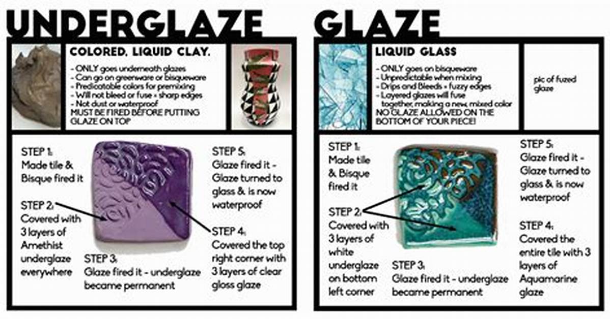 What Is the Difference Between Glaze and Wax?