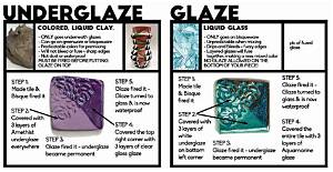 What Is the Difference Between Glaze and Wax?